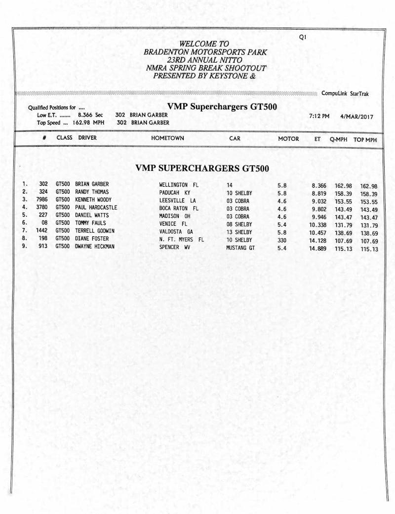 Terminator v GT500 Q1