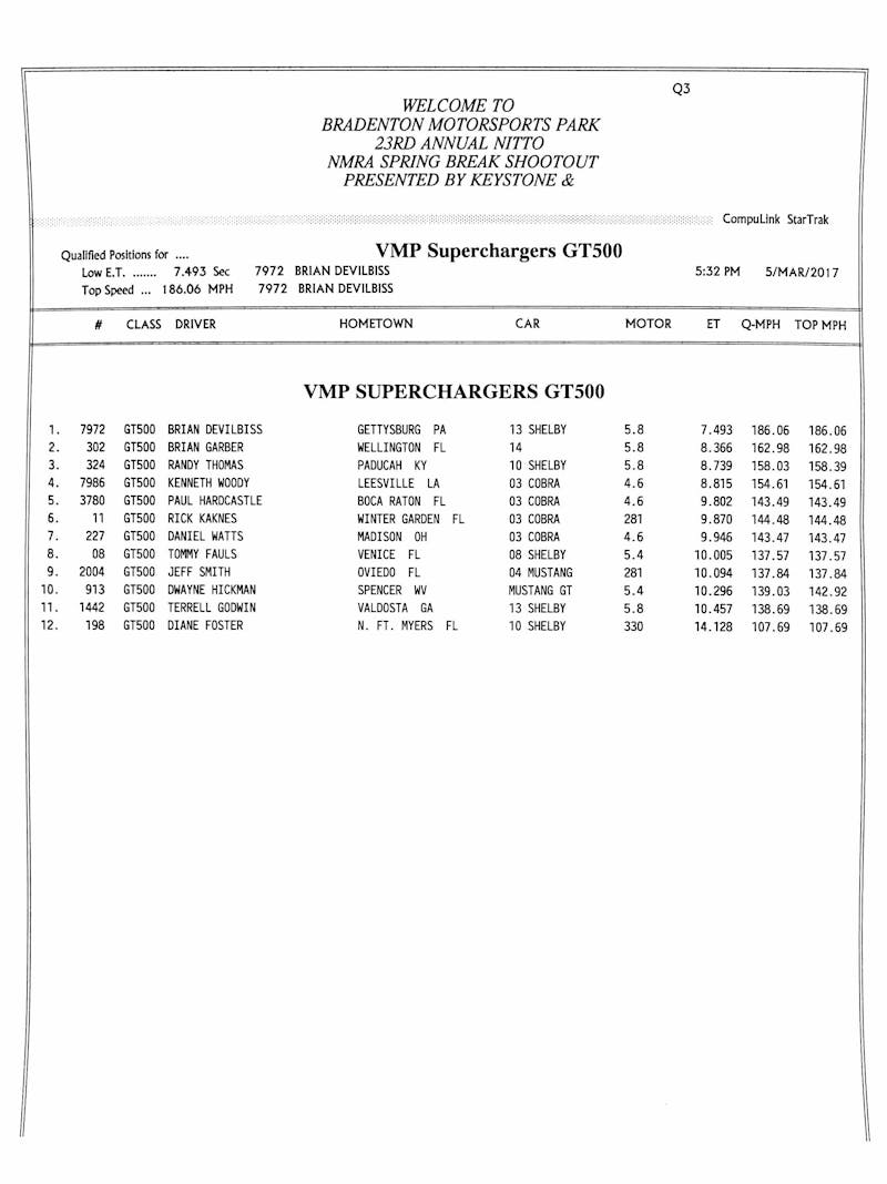 Terminator v GT500 Q3