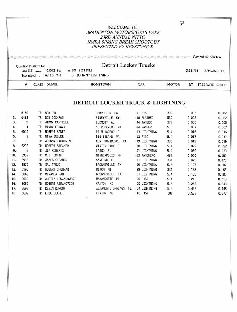 Truck & Lightning Q3