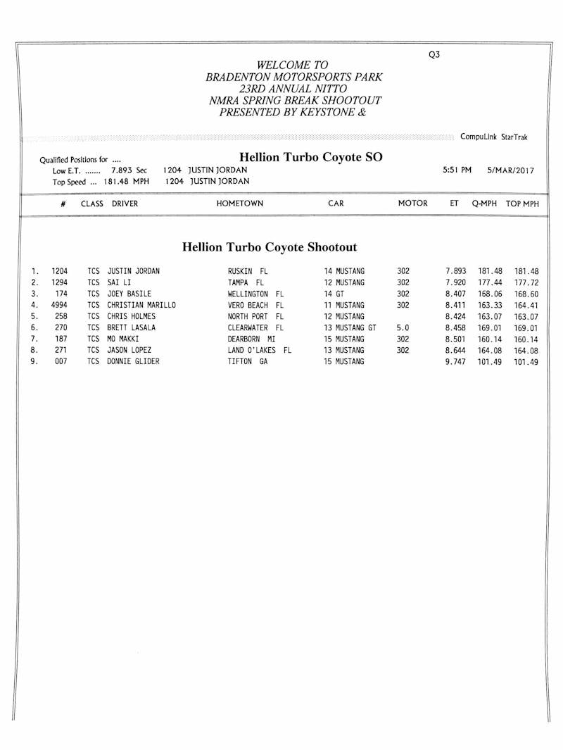 Turbo Coyote Shootout Q3
