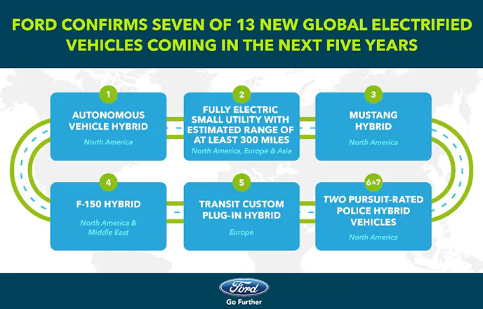 Third in line in Ford’s electrified plan is a hybrid version of the iconic Mustang.