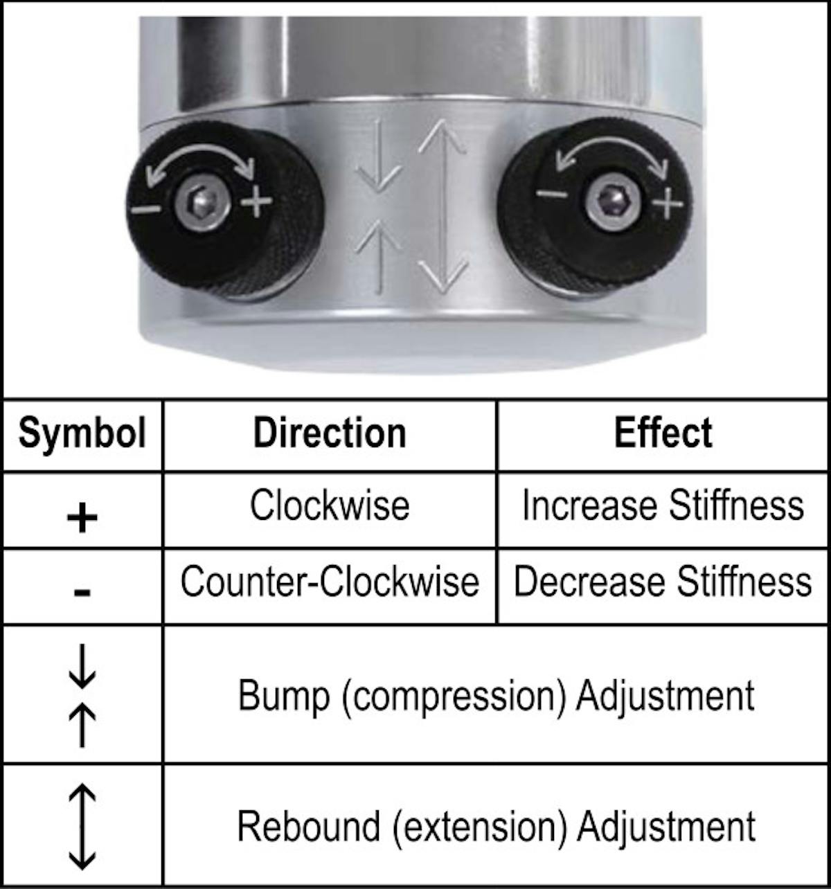 Knobs are clearly etched indicating the correct direction of rotation to decrease (-), or increase (+) damping stiffness. There are 16 special adjustment positions for each knob, with a total of 256 unique combinations possible. Chassisworks calls this the QuickSet system as the placement and labeling of the knobs allow for quick adjustments even if you’re in the staging lanes. The VariShock QuickSet series allows you to easily tune your suspension for improved cornering and acceleration traction, or to quickly adapt to current track conditions. Adjustment takes only a few seconds and is made with the VariShock installed on the vehicle. Readily accessible, 16-position adjustment knobs can be operated by hand or with the aid of a common allen wrench.