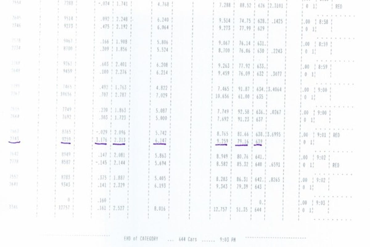 As you can see, there's definitely room for improvement in our E.T.s.