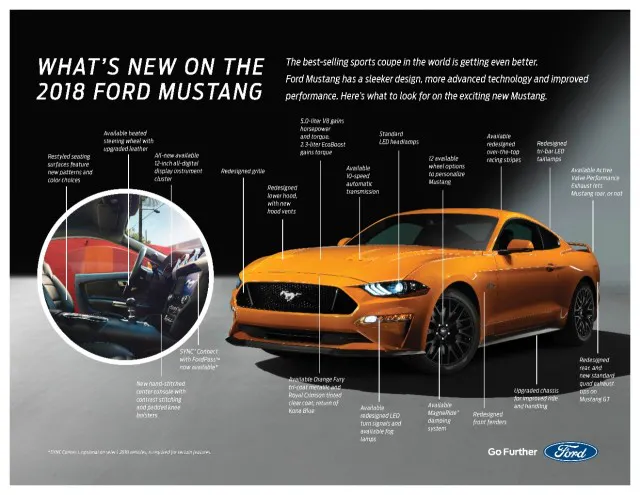 Here’s a quick look at all the new features on the 2018 Mustang.