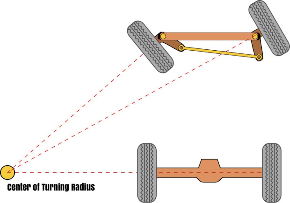 2000px-Ackermann_turning