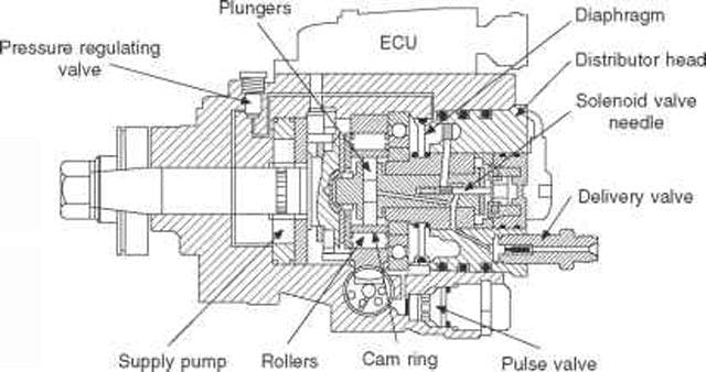Here is a VP44 injection pump diagram that shows what each part is.