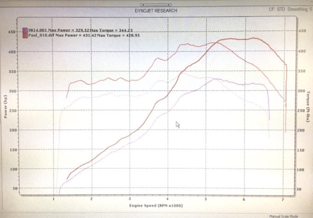 How might a generous selection of Ford prototype parts topped off by Paul Svinicki’s tuning push the Cobra R envelope? Well, the new combo was good for three-digit horsepower gains at the rear wheels. Paul’s R-model betters a stocker by 101.9 horsepower and 76.72 lb-ft of torque.