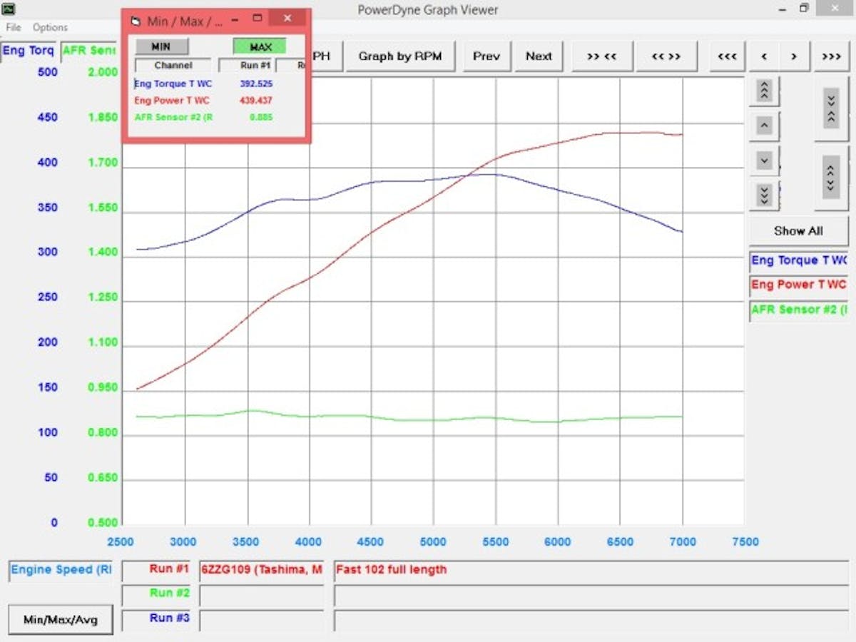 powertv fast ls3 runner test full length
