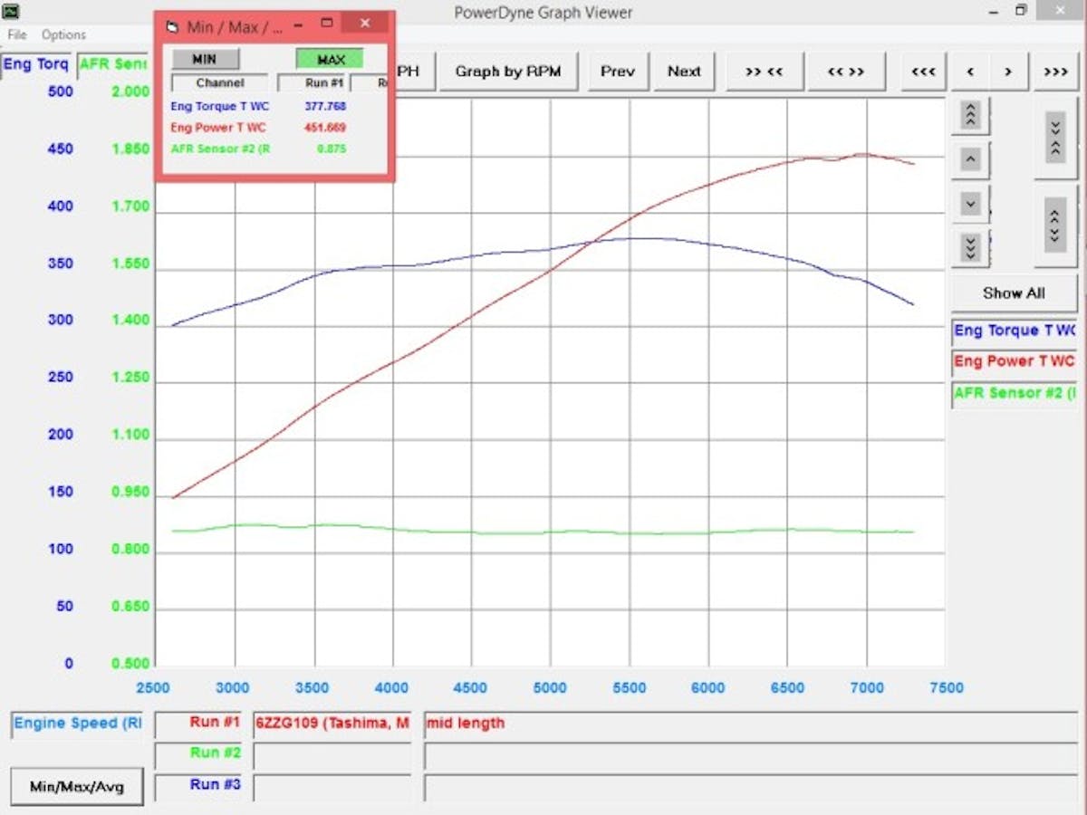 powertv fast ls3 runner test mid length