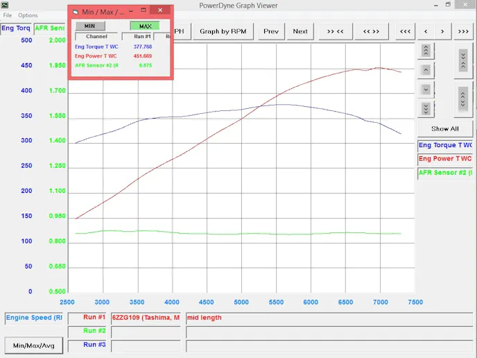 powertv fast ls3 runner test mid length