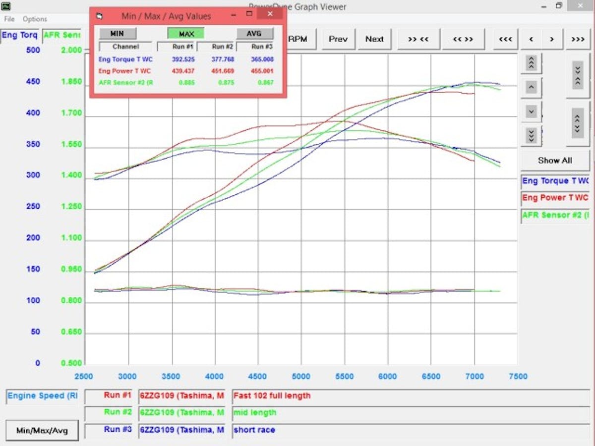 powertv fast ls3 runner test compare
