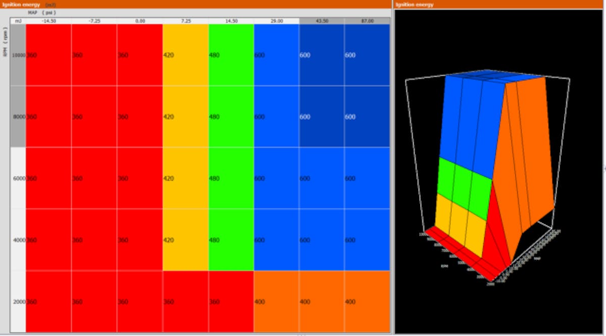 Users will have access to a simple interface with the FTSPARK for programing.