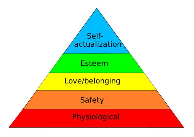 A diagram depicting Abraham Maslow's hierarchy of needs.