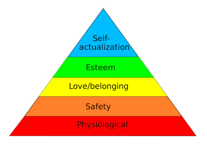 A diagram depicting Abraham Maslow's hierarchy of needs.