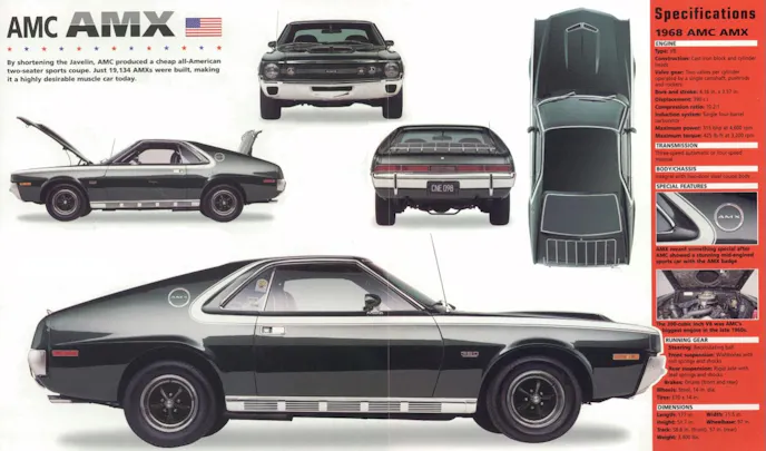 1968_AMC_AMX