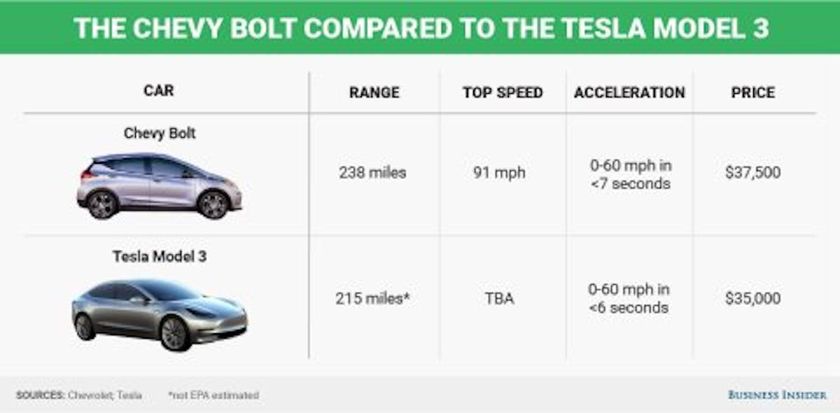chevy-bolt-tesla-model-3.png