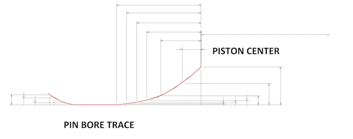 Pin Bore Profile Trace
