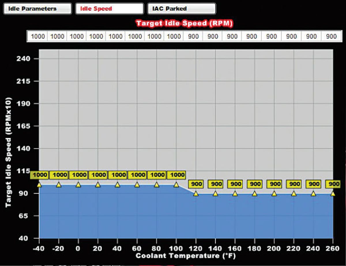 TARGET IDLE SPEED: We set the idle according to Bill’s preferences. This is a simple adjustment that can be made at any time.