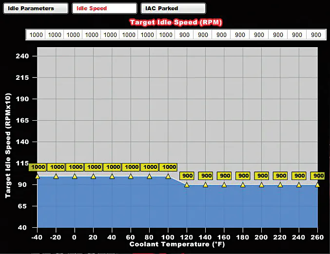 TARGET IDLE SPEED: We set the idle according to Bill’s preferences. This is a simple adjustment that can be made at any time.