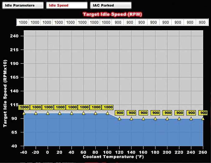 TARGET IDLE SPEED: We set the idle according to Bill’s preferences. This is a simple adjustment that can be made at any time.