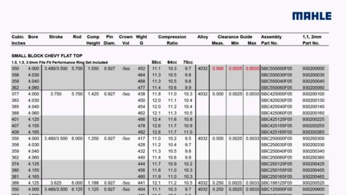 Mahle Application Guide