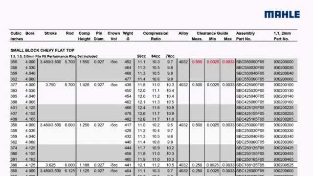 Mahle Application Guide