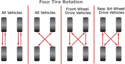 tireRotation