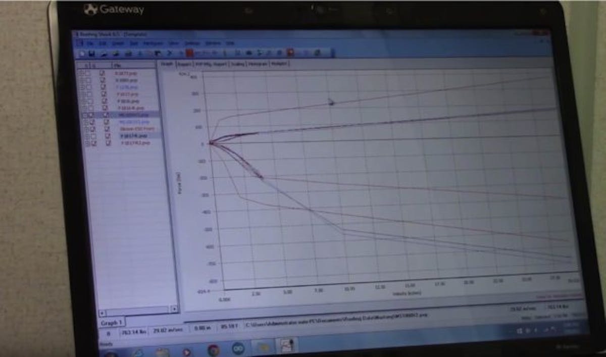 Shocks are tested at rates between one and thirty inches per second of compression and extension in order to make sure both the low and high speed valving is working correctly.