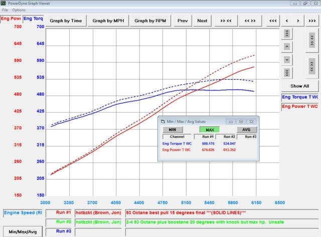 93 VS BOOSTANE MAX 20 DEGREES