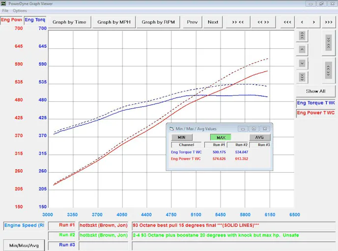 93 VS BOOSTANE MAX 20 DEGREES