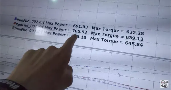 Leroy the Savage puts down an amazing 705-horsepower!