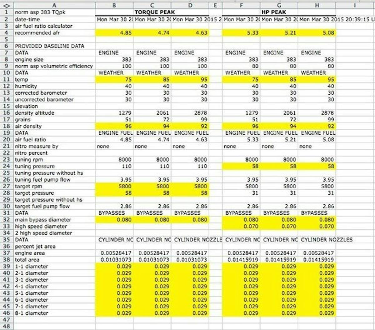 Spreadsheet of Jetting Records