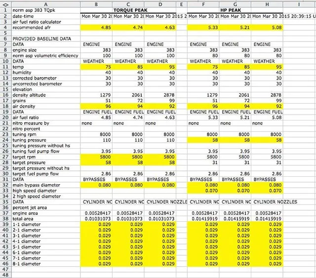 Spreadsheet of Jetting Records
