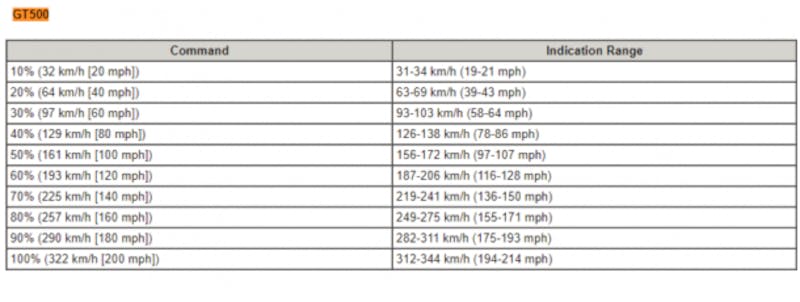 will-the-2019-shelby-gt500-be-a-200-mph-beast-0006