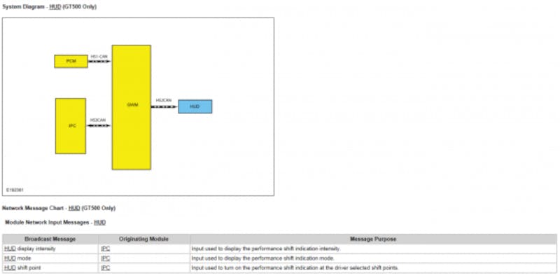 will-the-2019-shelby-gt500-be-a-200-mph-beast-0007