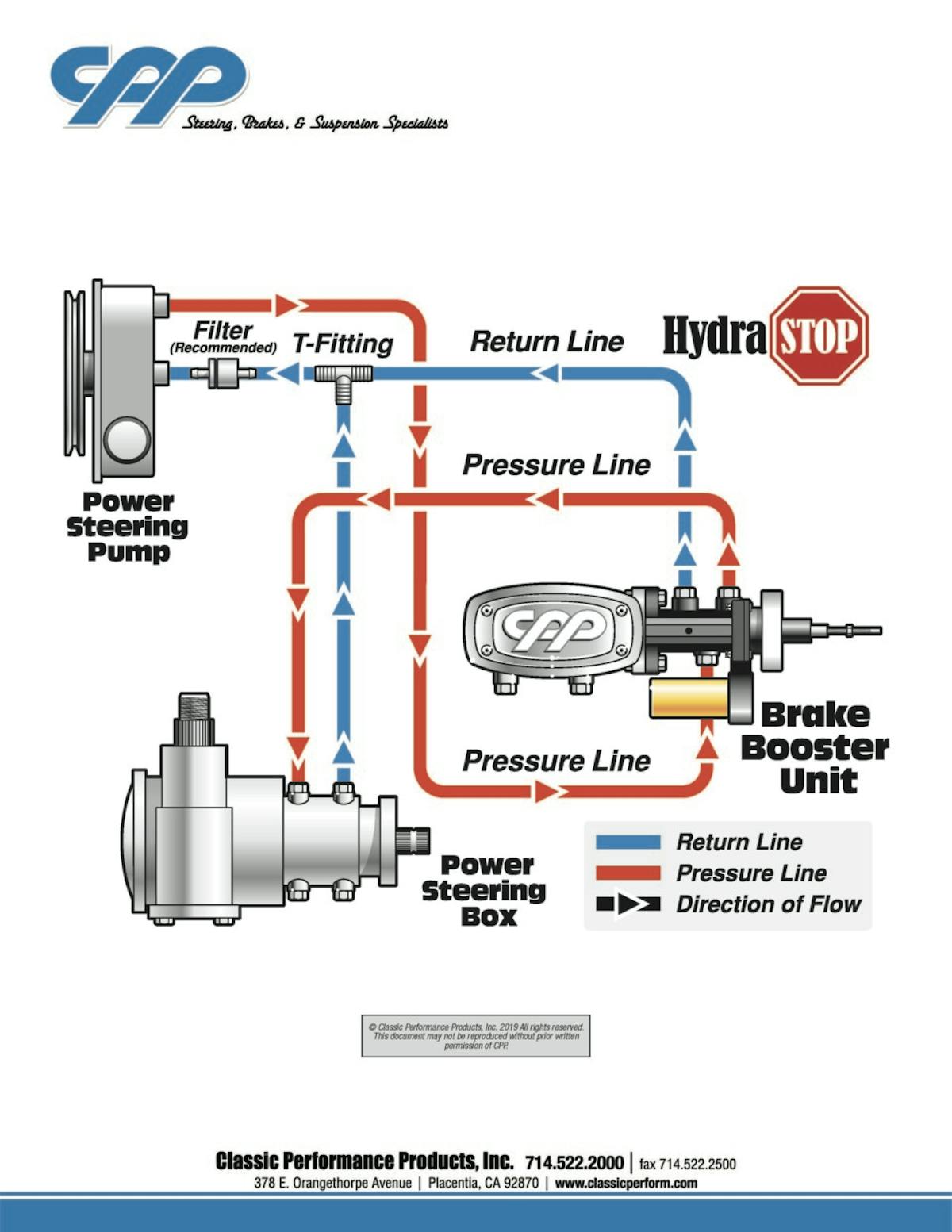 hydrastop brake assist