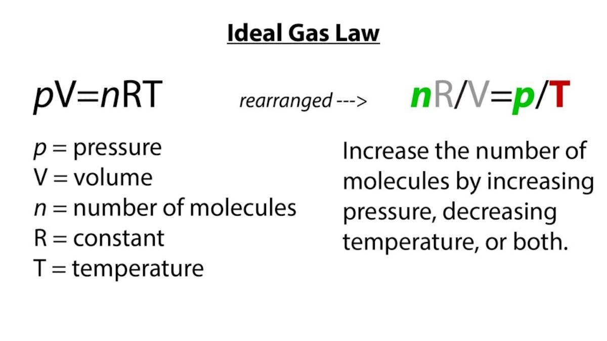 Ideal Gas Law
