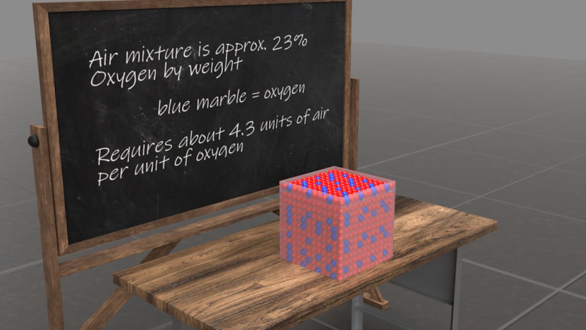 Oxygen content in air