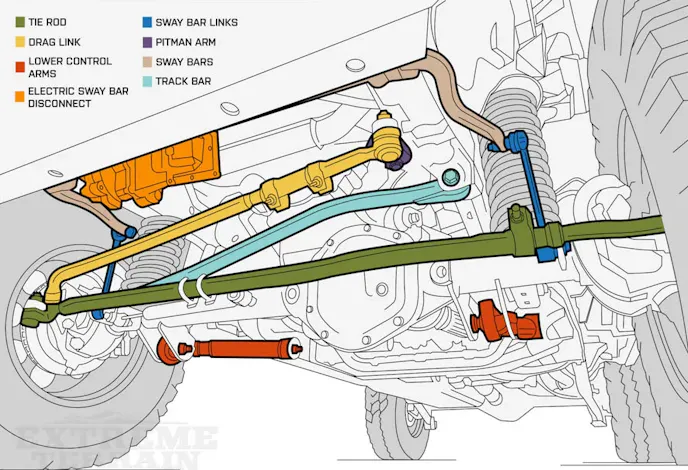 Wrangler Suspension Infographic
