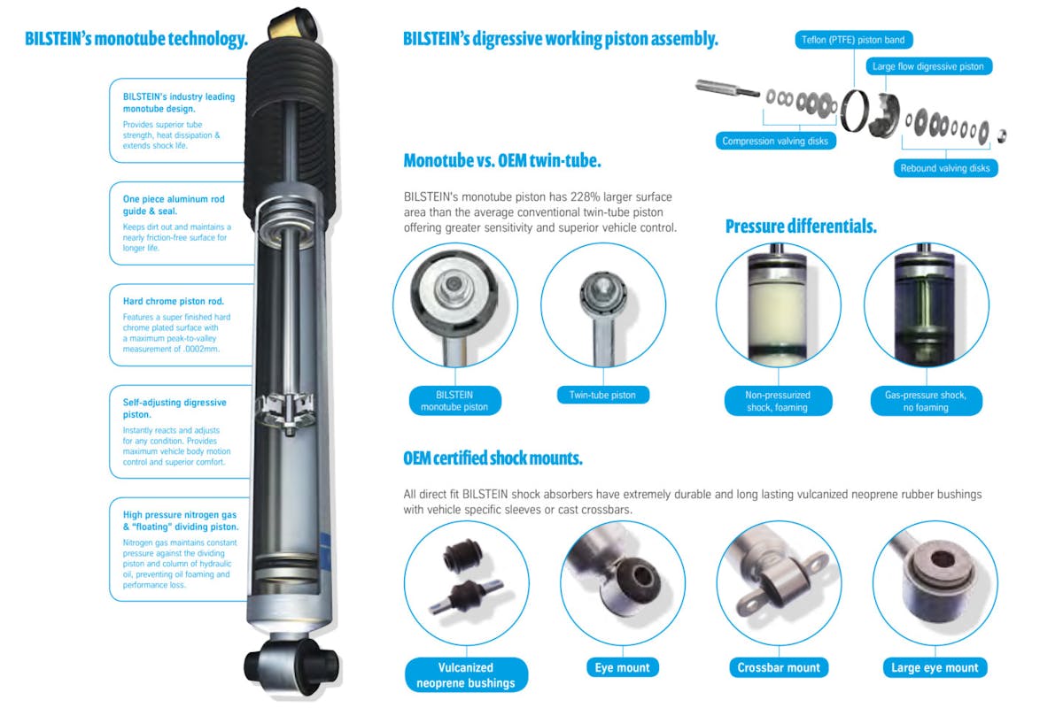 Bilstein Off-Road Technology