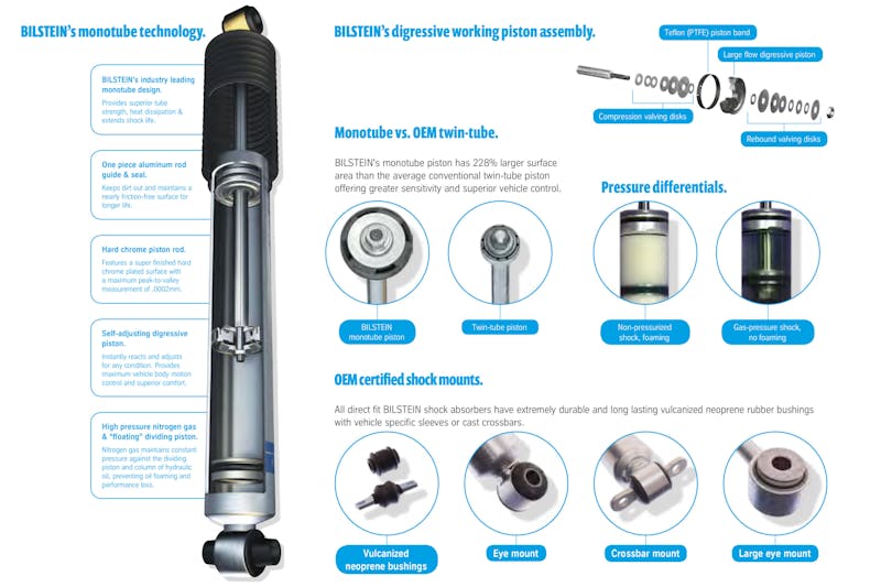 Bilstein Off-Road Technology