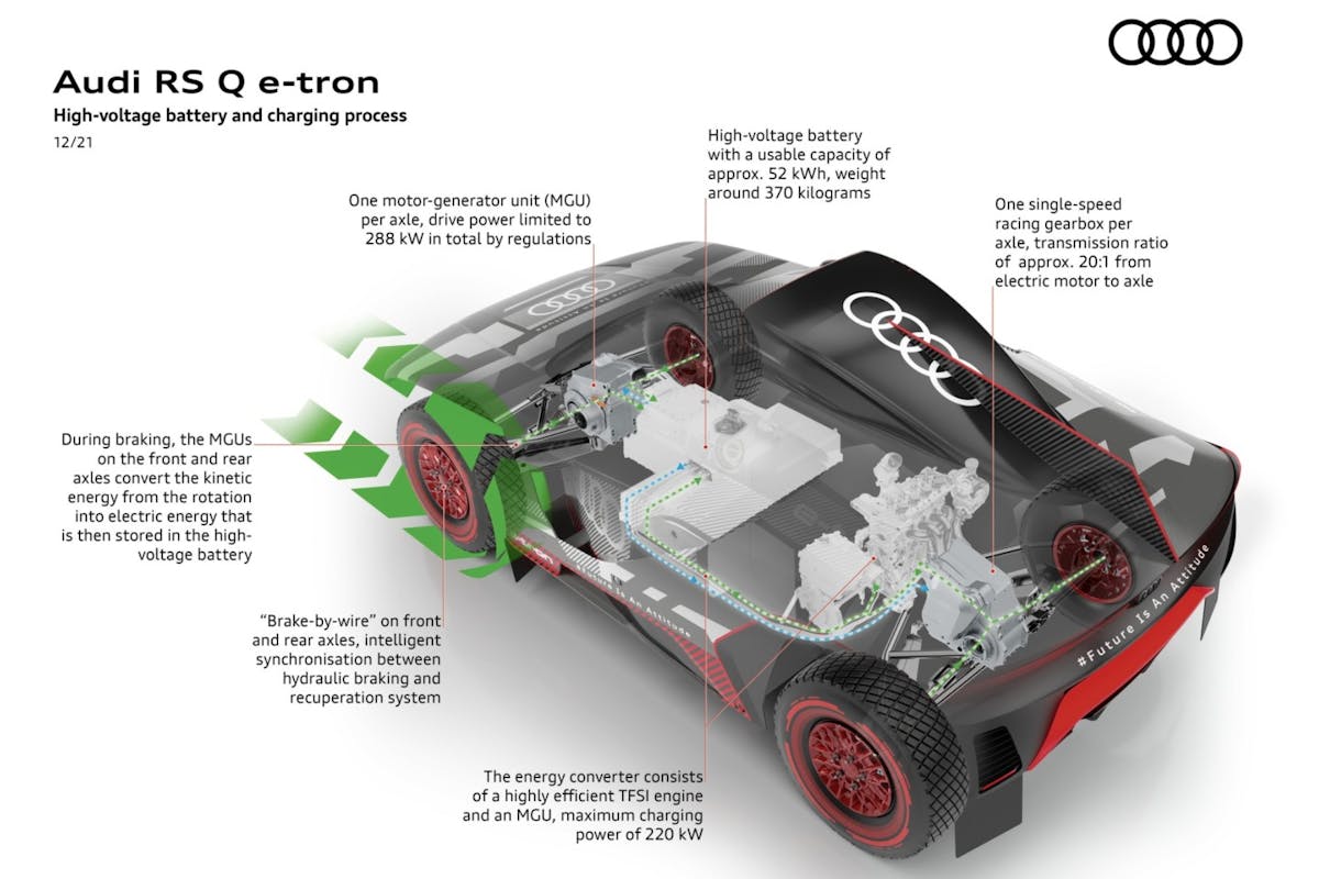 Audi's RS Q e-tron