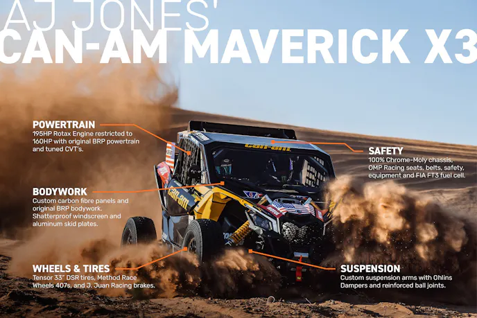 American Off-Road Racer AJ Jones Wins Dakar Rally In Can-Am UTV