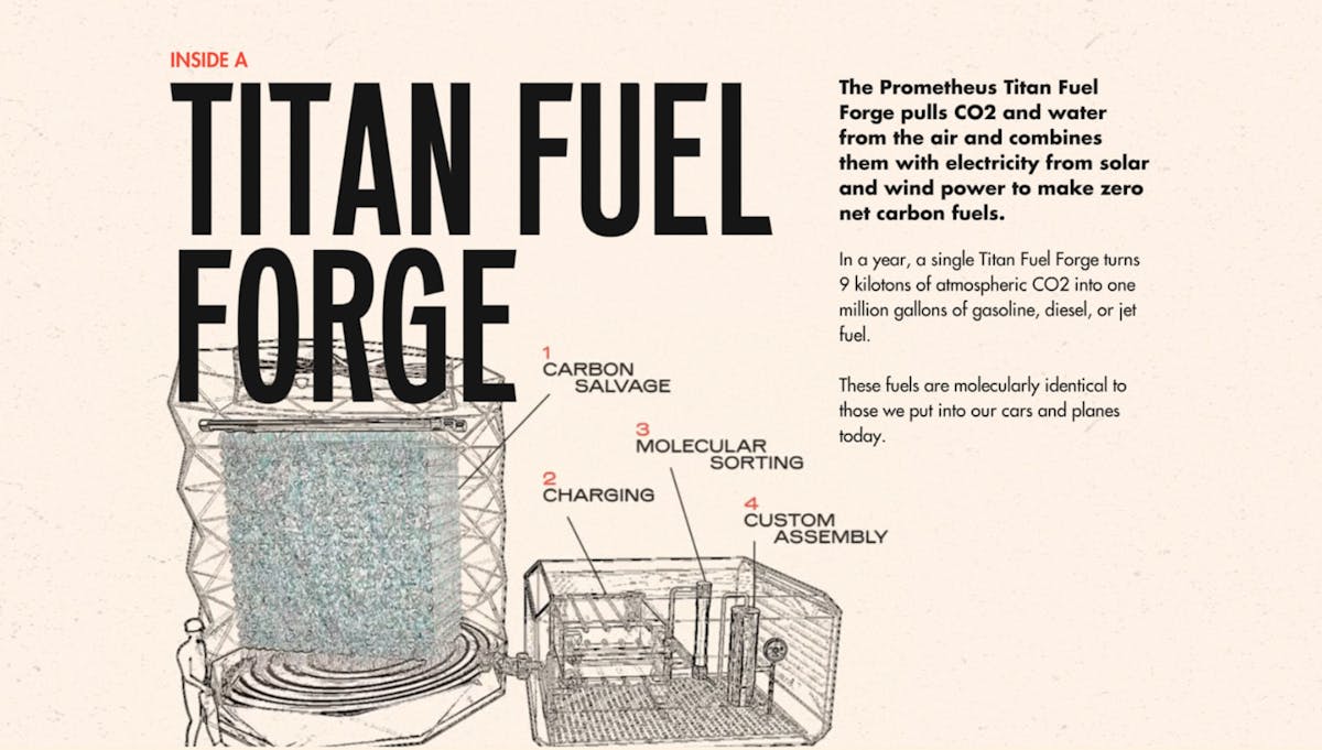 Tital Fuel Forge synthetic fuel
