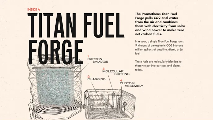 Tital Fuel Forge synthetic fuel