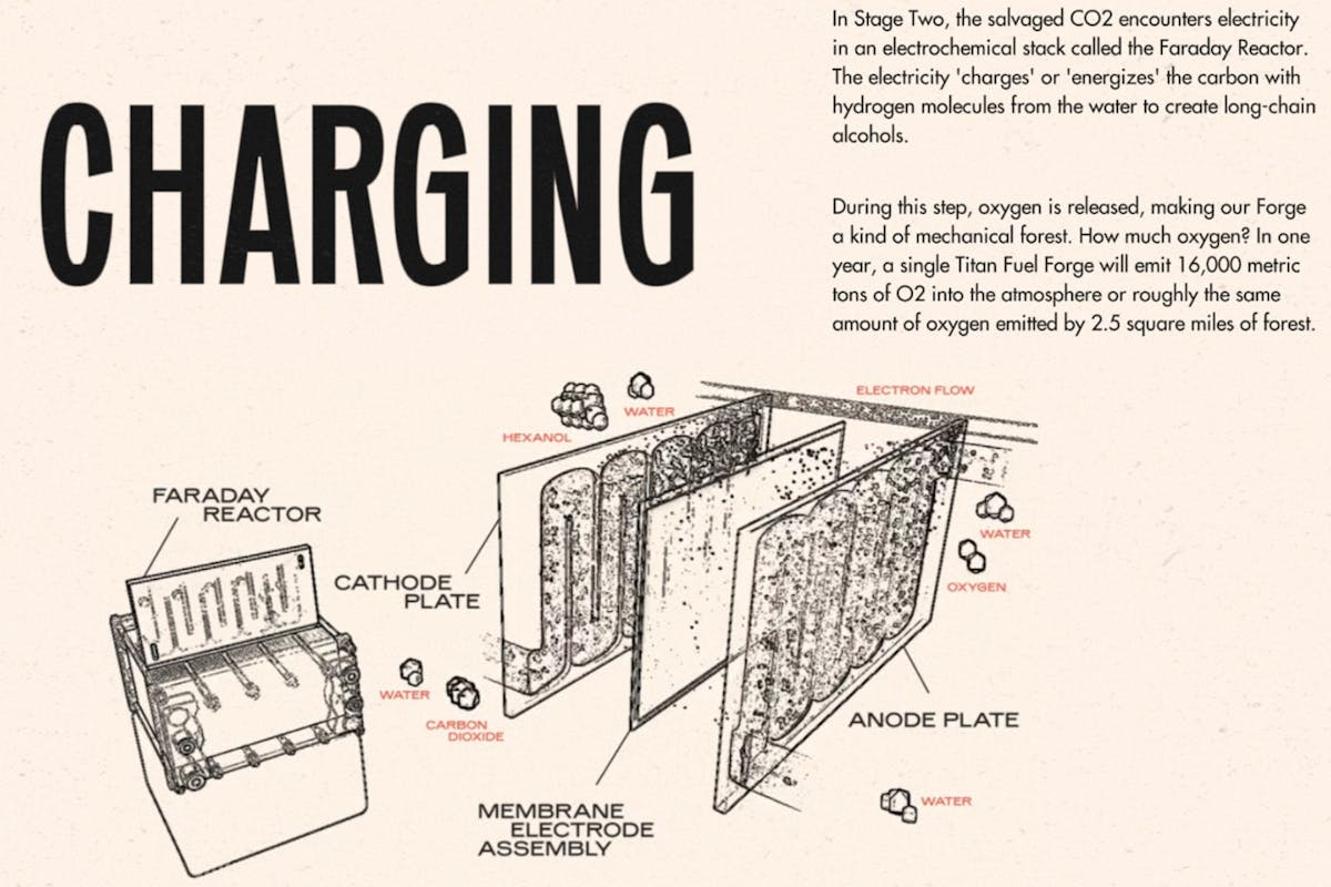 faraday reactor synthetic fuel