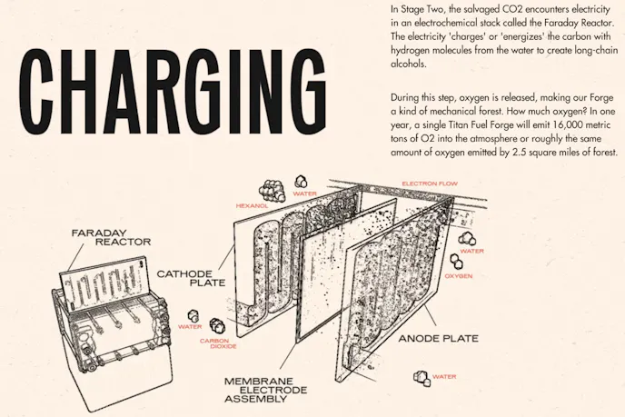 faraday reactor synthetic fuel
