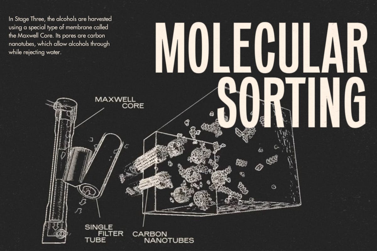 molecular sorting synthetic fuel