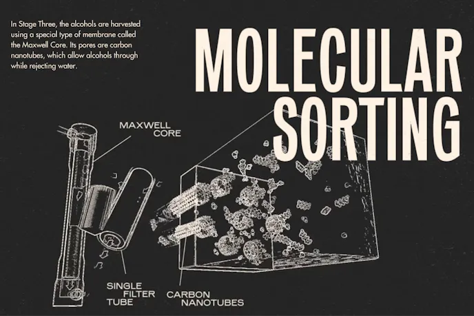 molecular sorting synthetic fuel
