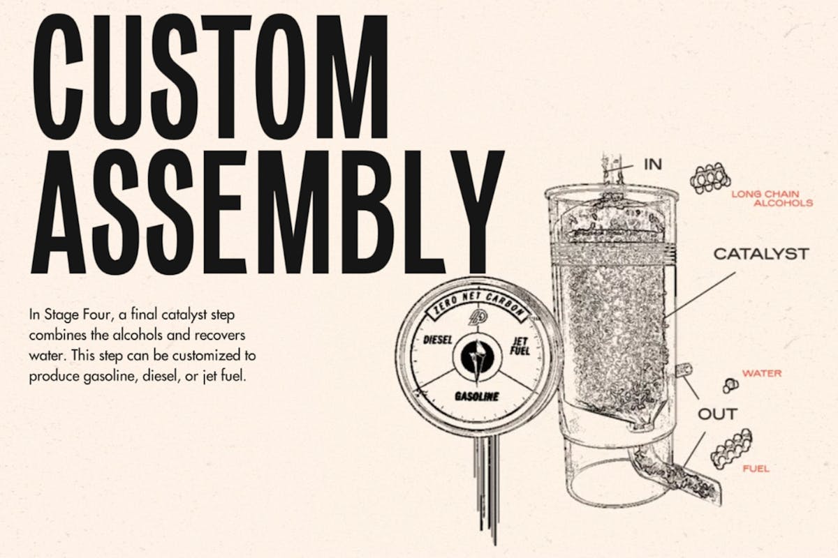 alcohol catalyst synthetic fuel